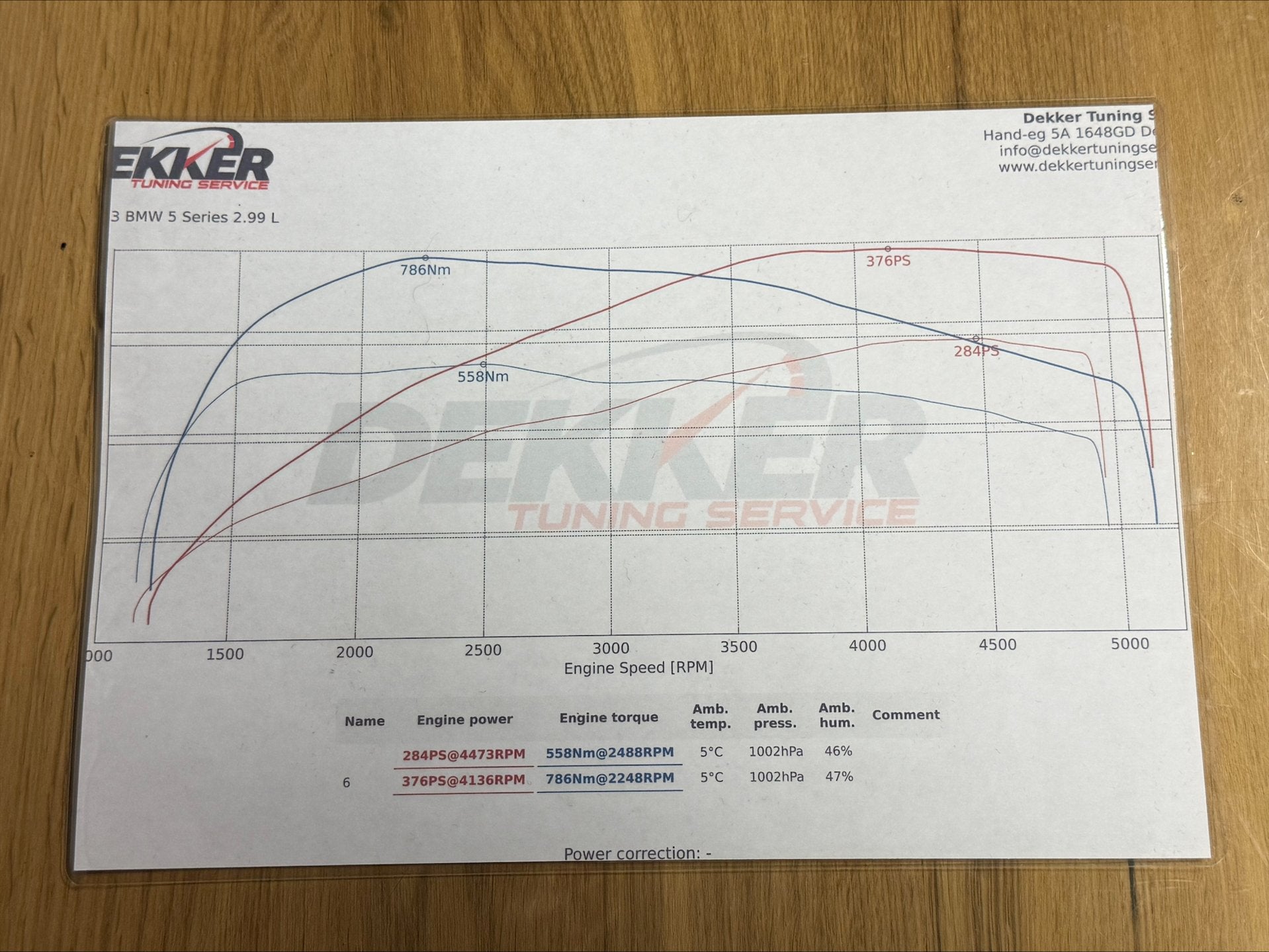 BMW 5-serie Touring 535d 376 PK STAGE 2 M-SPORT TREKHAAK/PAN, Auto's, Automaat, Euro 5, Achterwielaandrijving, Gebruikt