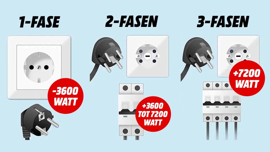 Perilex aansluiting laten installeren?, Ophalen of Verzenden, Nieuw, Overige typen