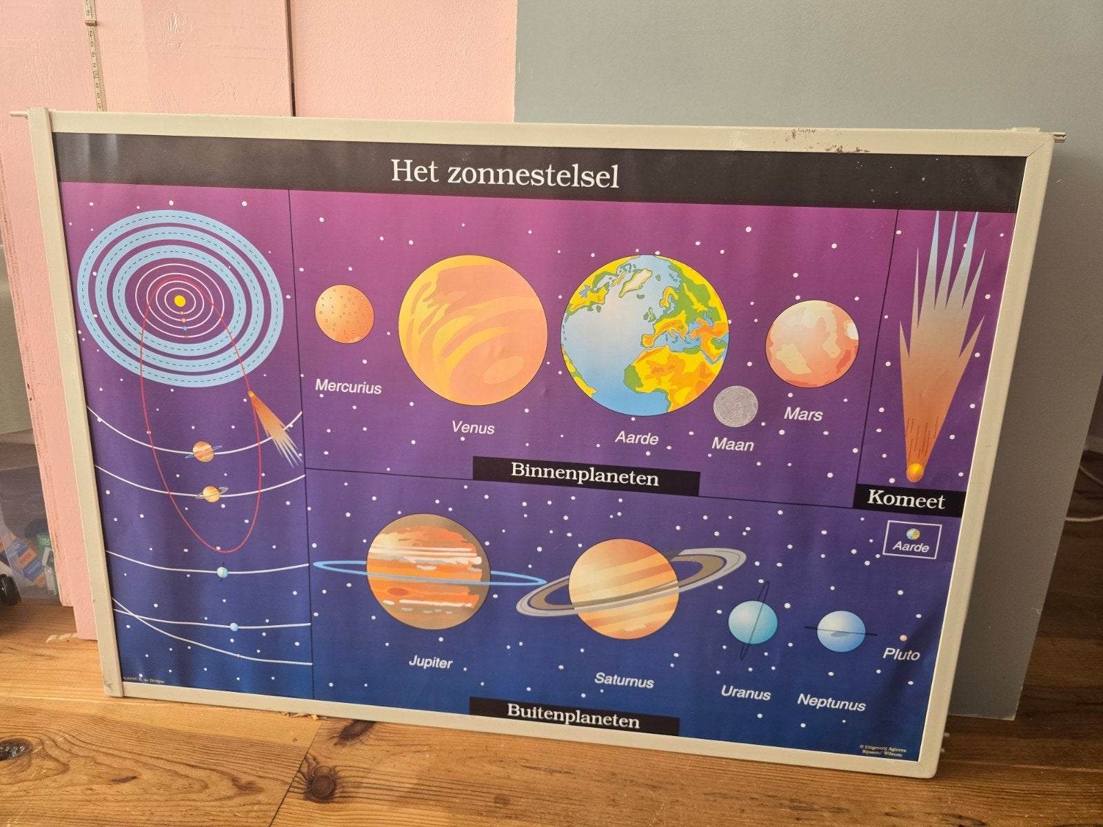 Vintage educatieve poster: Het Zonnestelsel, Ophalen of Verzenden, Gebruikt, 75 tot 100 cm, 50 – 75