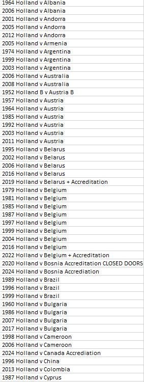 Nederlands Elftal tickets, zie advertentie, Verzamelen, Ophalen of Verzenden, Zo goed als nieuw, Buitenlandse clubs, Poster, Plaatje of Sticker
