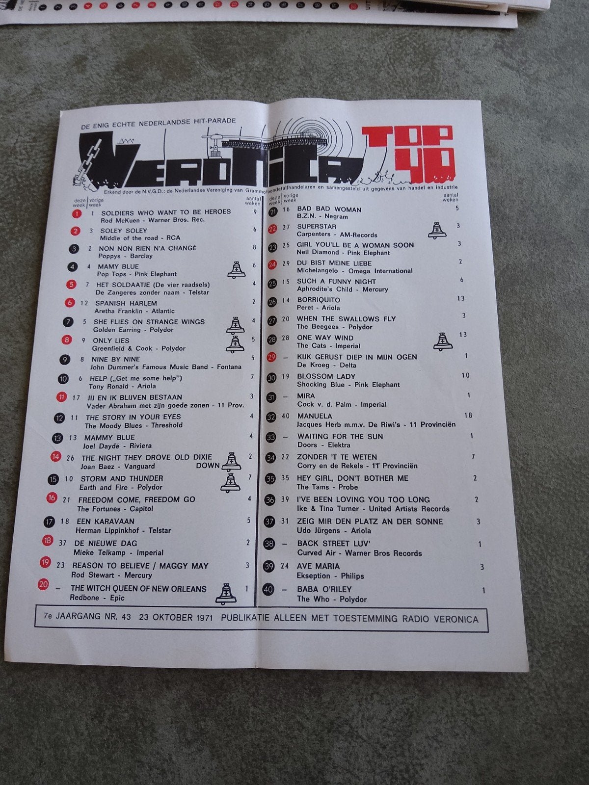 Veronica top 40:   23 okt. 1971, Ophalen of Verzenden, Boek, Tijdschrift of Artikel