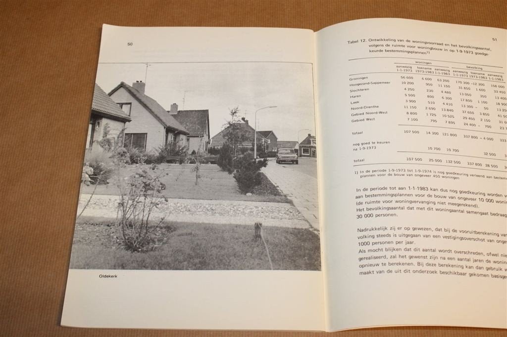 Woningmarkt Regio Groningen — Verslag Woningonderzoek 1974, Ophalen of Verzenden, Gelezen