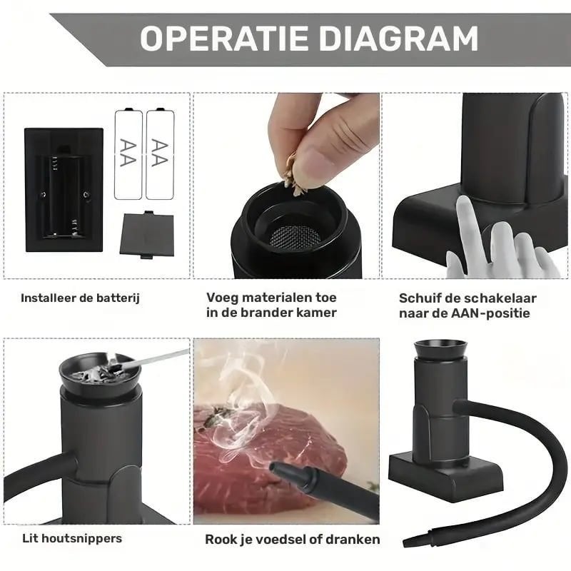 2 stuks koudrook generator, koud roken, vis, vlees, kaas enz, Ophalen of Verzenden, Nieuw