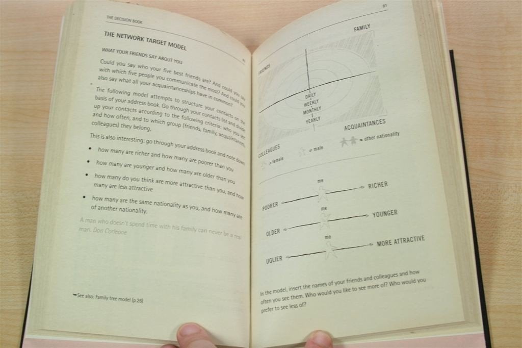 Het Beslisboek — 50 Modellen Voor Strategisch Denken, Ophalen of Verzenden, Alpha, Gelezen, HBO