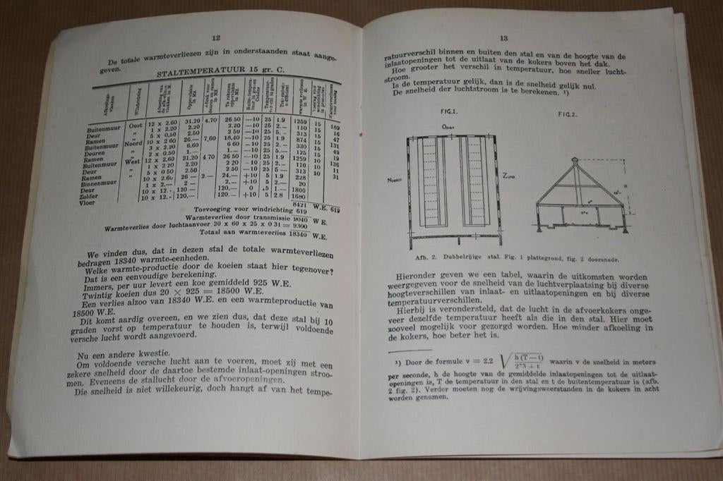Stalventilatie — Friesche Maatschappij — ca. 1935, Ophalen of Verzenden, Gelezen, Honden