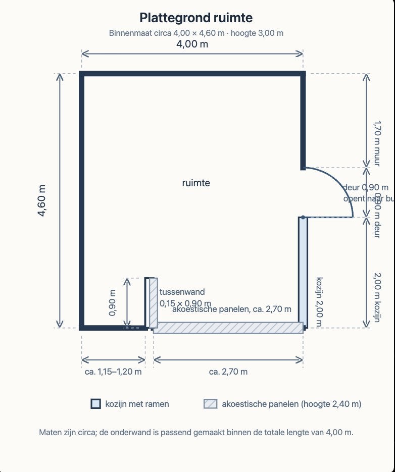 Gezocht: schilder voor circa 52 m² sauswerk, Binnenschilderwerk