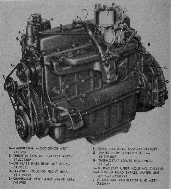 Gezocht: GMC 302 motor, Ophalen of Verzenden, Gebruikt, Amerikaanse onderdelen