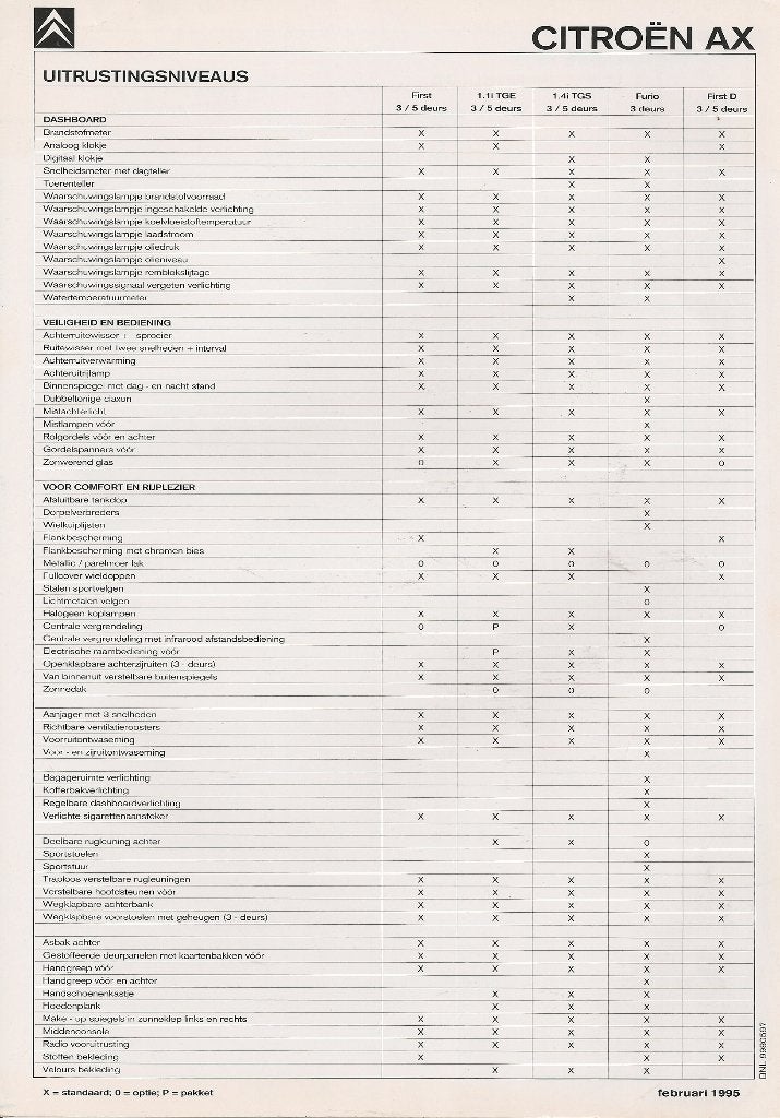 Technische gegevens Citroën AX, februari 1995, Ophalen of Verzenden, Nieuw, Citroën