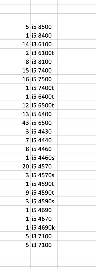 Partij processoren i3 i5 4e 5e 6e 7e 7e gen, Computers en Software, Ophalen of Verzenden, A, 3 tot 4 Ghz, A