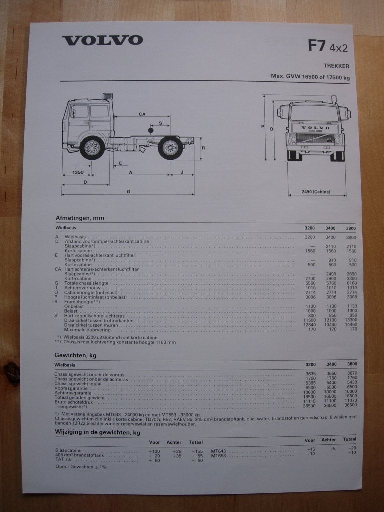Volvo F7 4x2 Technische Specificatie folder 1984, Boeken, Auto's | Folders en Tijdschriften, Volvo, Zo goed als nieuw, Volvo, Ophalen of Verzenden