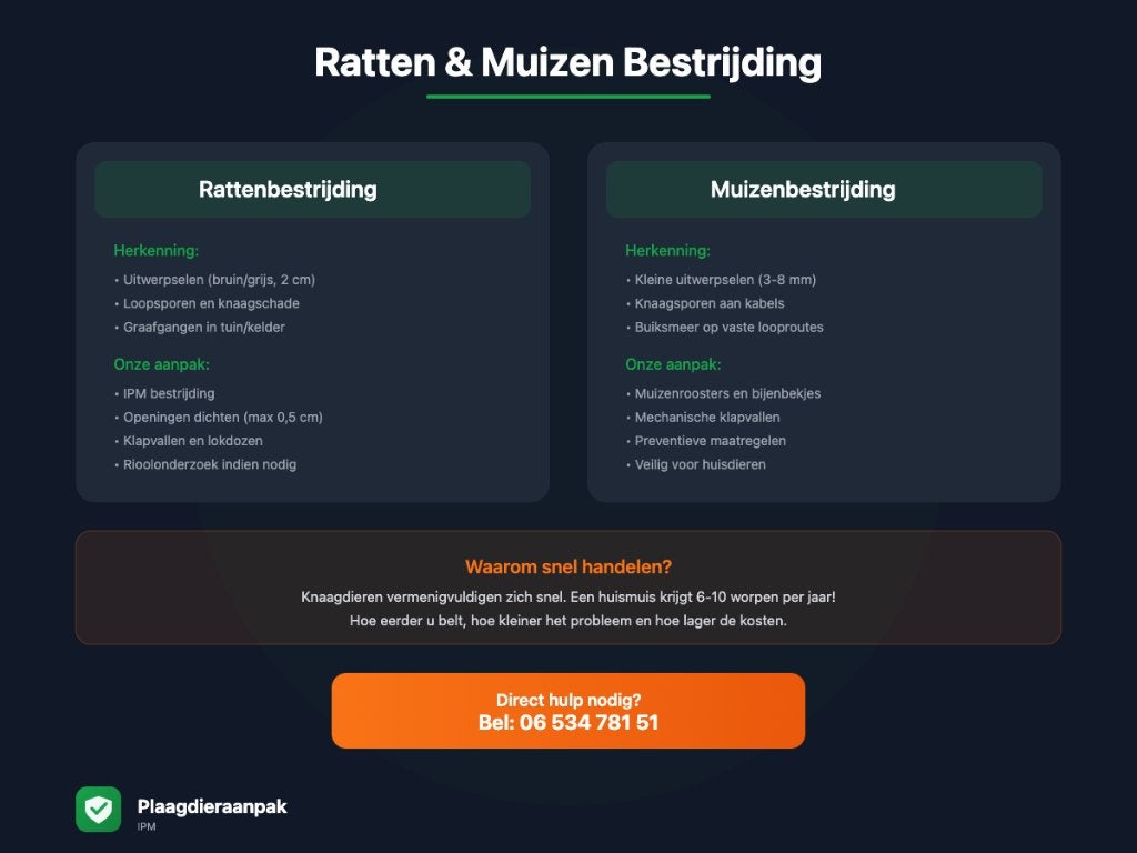 mollenoverlast mollenvanger mollen vliegen vlo beheersing, Ophalen of Verzenden, Compost