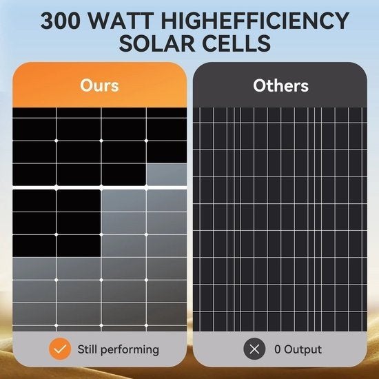 300W Monokristallijn Zonnepaneel – Solar Paneel – Zonnecel, Corvance B.V., Verzenden, Nieuw, Corvancebol@gmail.com