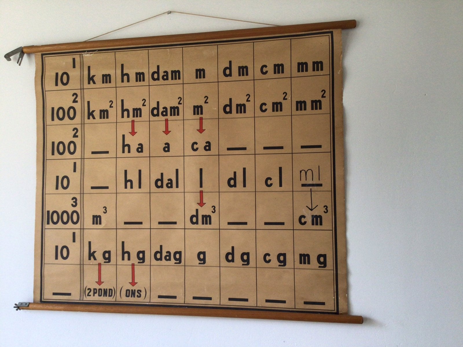 Grote oude Schoolprent van het metrieke stelsel, Ophalen of Verzenden, Gebruikt