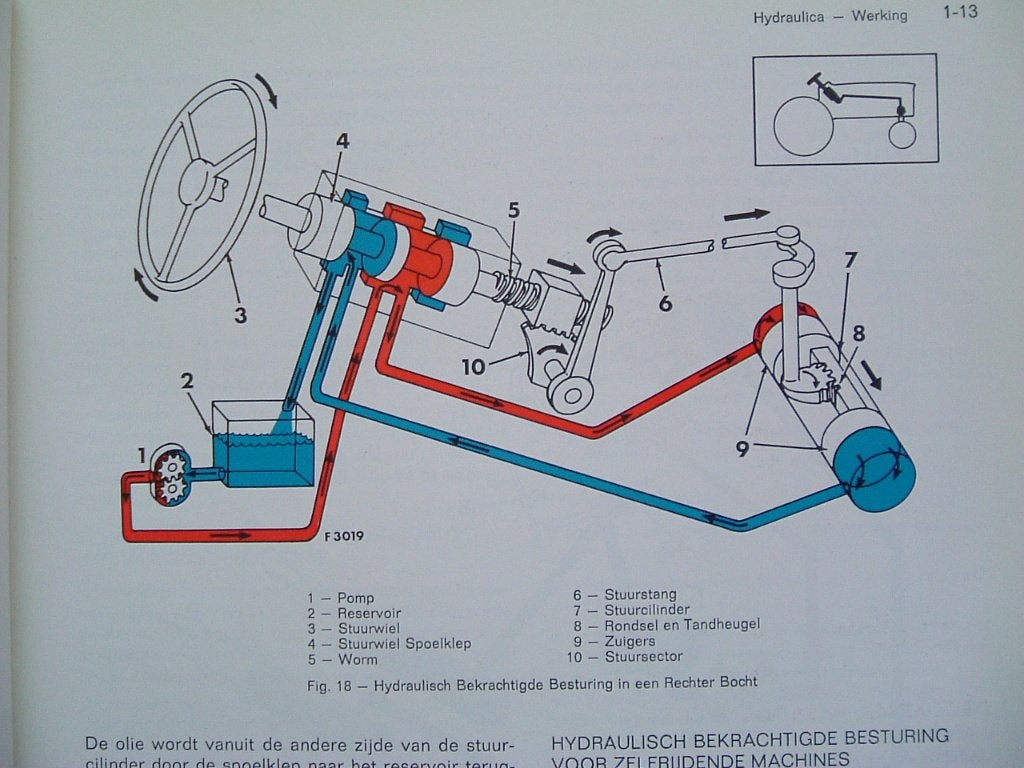 Service Grondbeginselen Hydraulica, John Deere., Gelezen, Ophalen of Verzenden, John Deere, Werktuigbouwkunde