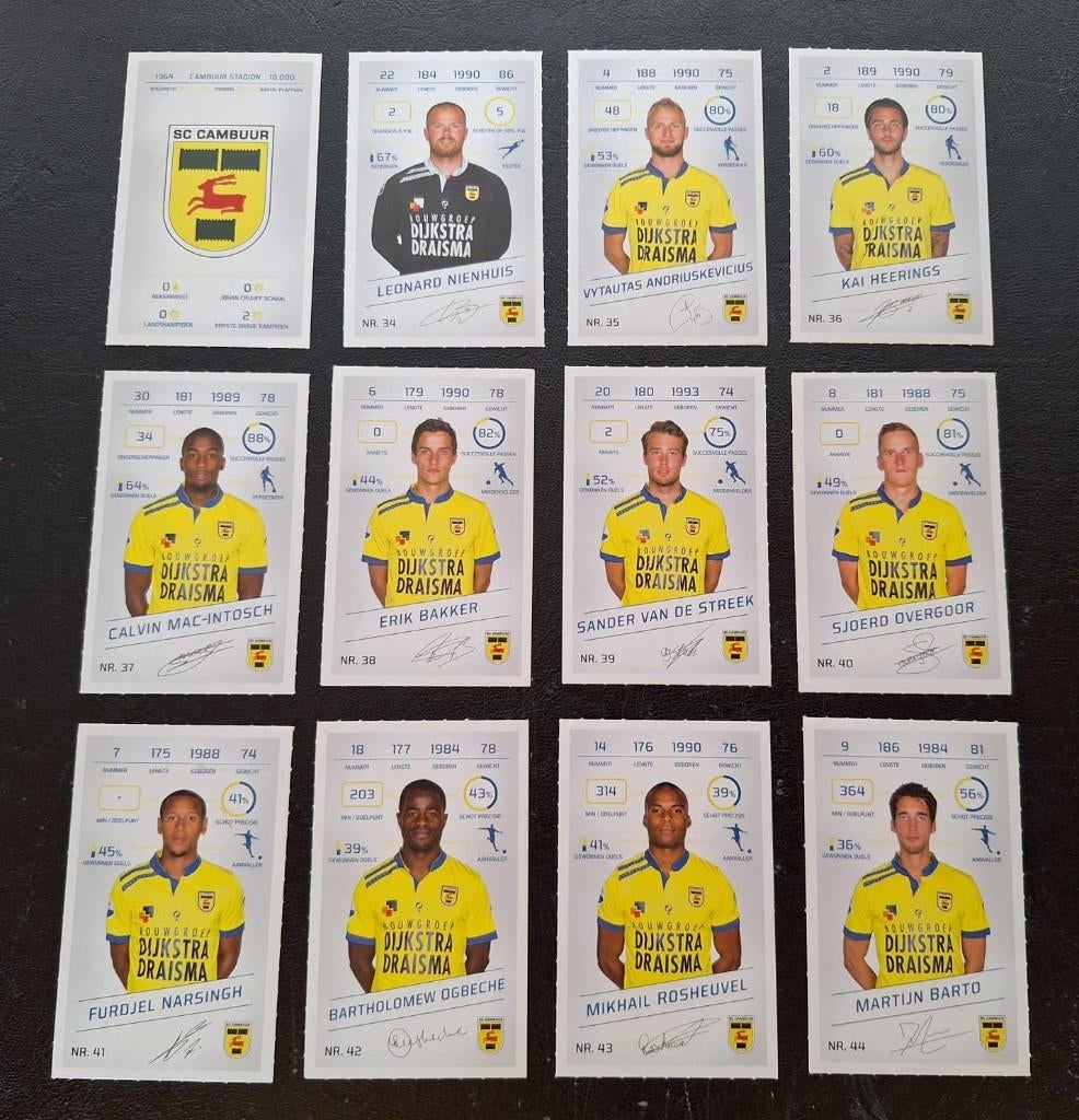 Complete set stickers SC Cambuur 2015-16, Ophalen of Verzenden, Zo goed als nieuw, Meerdere stickers