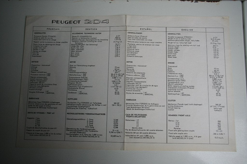 Folder / technische info Peugeot 204 (1965) (30), Ophalen of Verzenden, Zo goed als nieuw, Peugeot