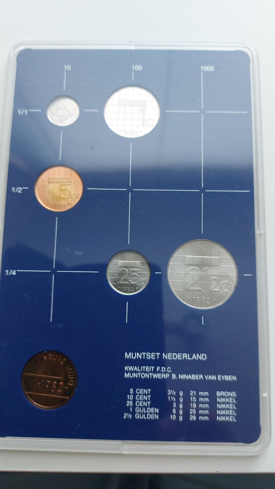Gratis muntenset 1983, Postzegels en Munten, Verzenden, Koningin Beatrix, Overige waardes