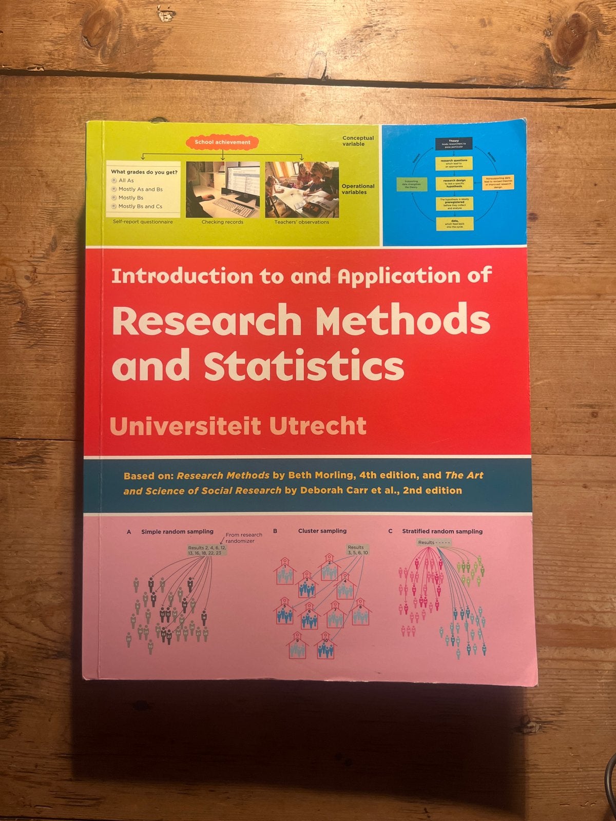 Research Methods and Statistics Universiteit Utrecht, Ophalen, Gamma, Zo goed als nieuw, WO