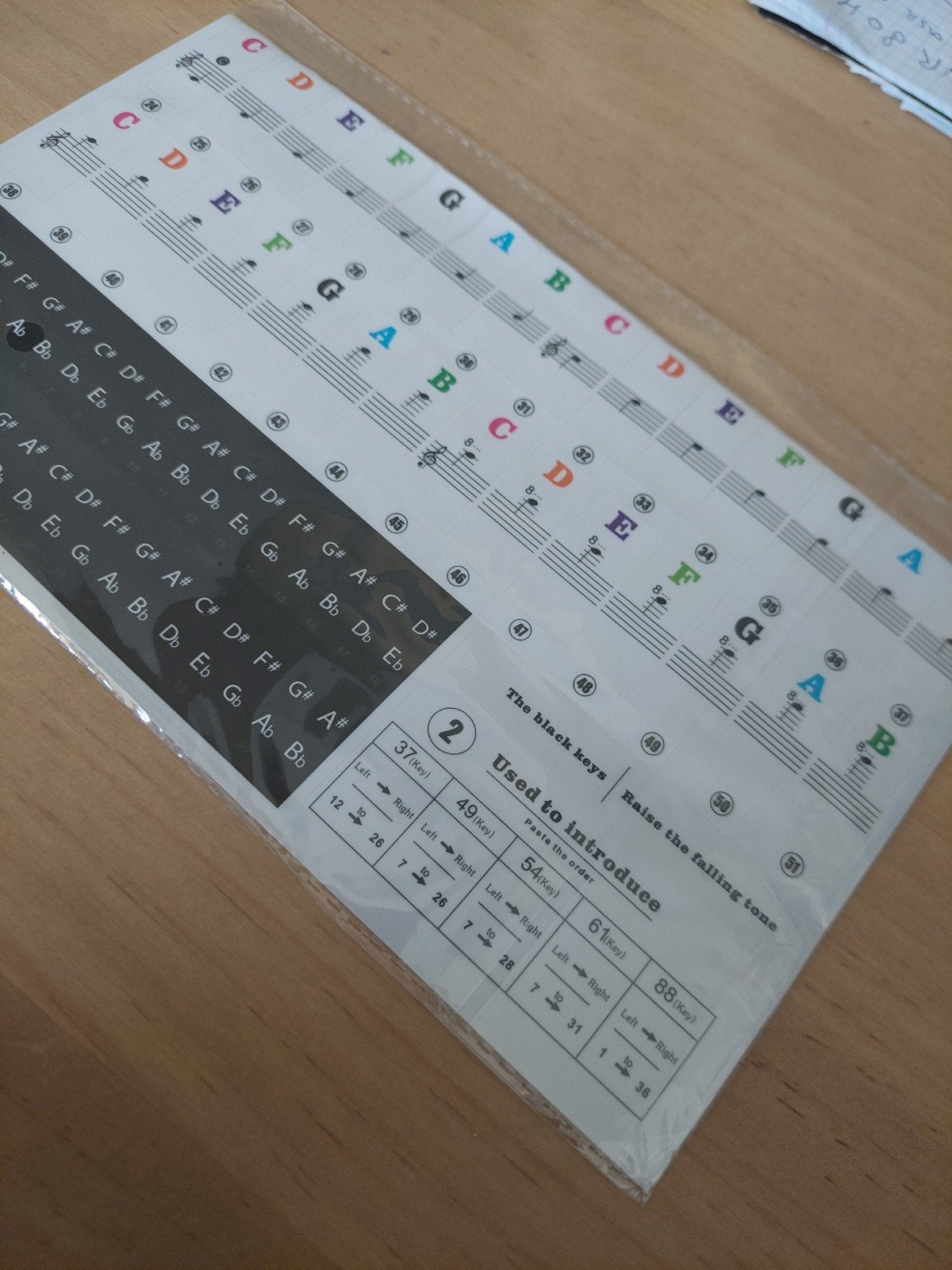 Piano keyboard stickers - Handig om te leren spelen, Ophalen of Verzenden, Nieuw, Overige typen