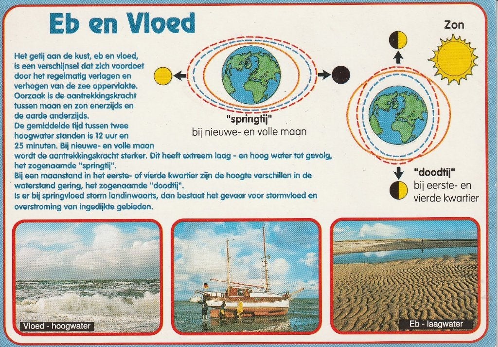 Eb en Vloed, Ophalen of Verzenden, 1980 tot heden, Ongelopen, Natuur