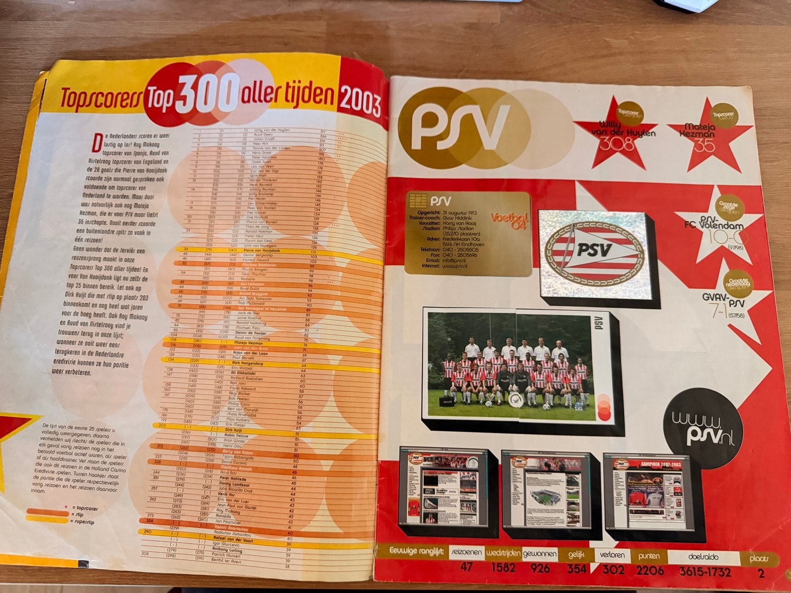 Panini Voetbal 04 Eredivisie stickeralbum compleet, Verzamelen, Ophalen of Verzenden, Gebruikt, Overige binnenlandse clubs, Poster, Plaatje of Sticker