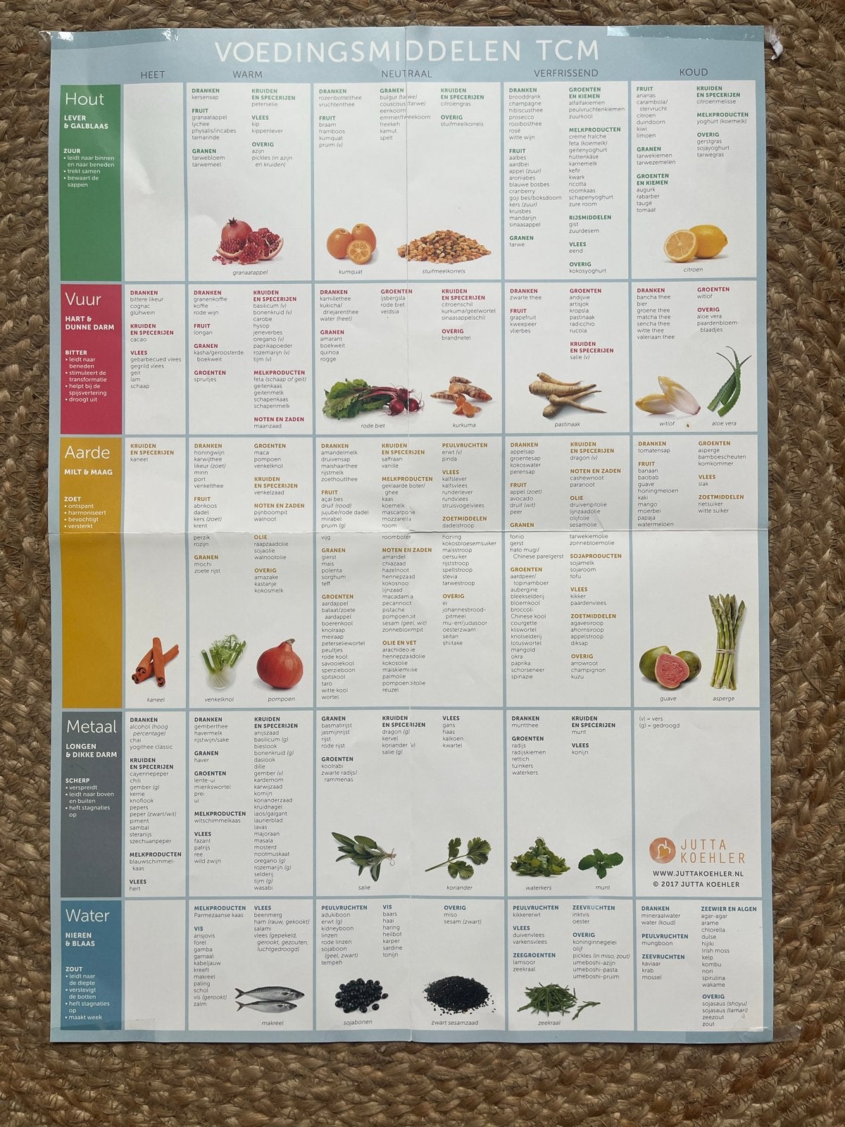 Jutta Koehler Voedingsmiddelen TCM Poster, Ophalen of Verzenden, Nieuw, Dieet en Voeding