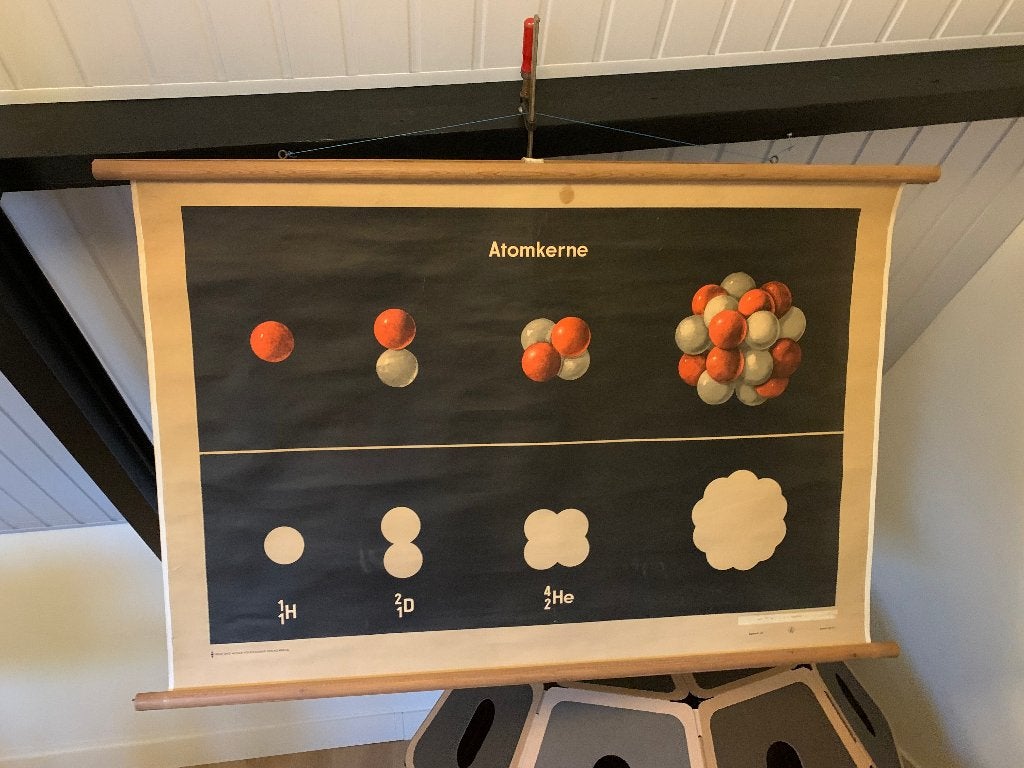 Schoolkaart atoom, Antiek en Kunst, Ophalen of Verzenden, Aardrijkskunde