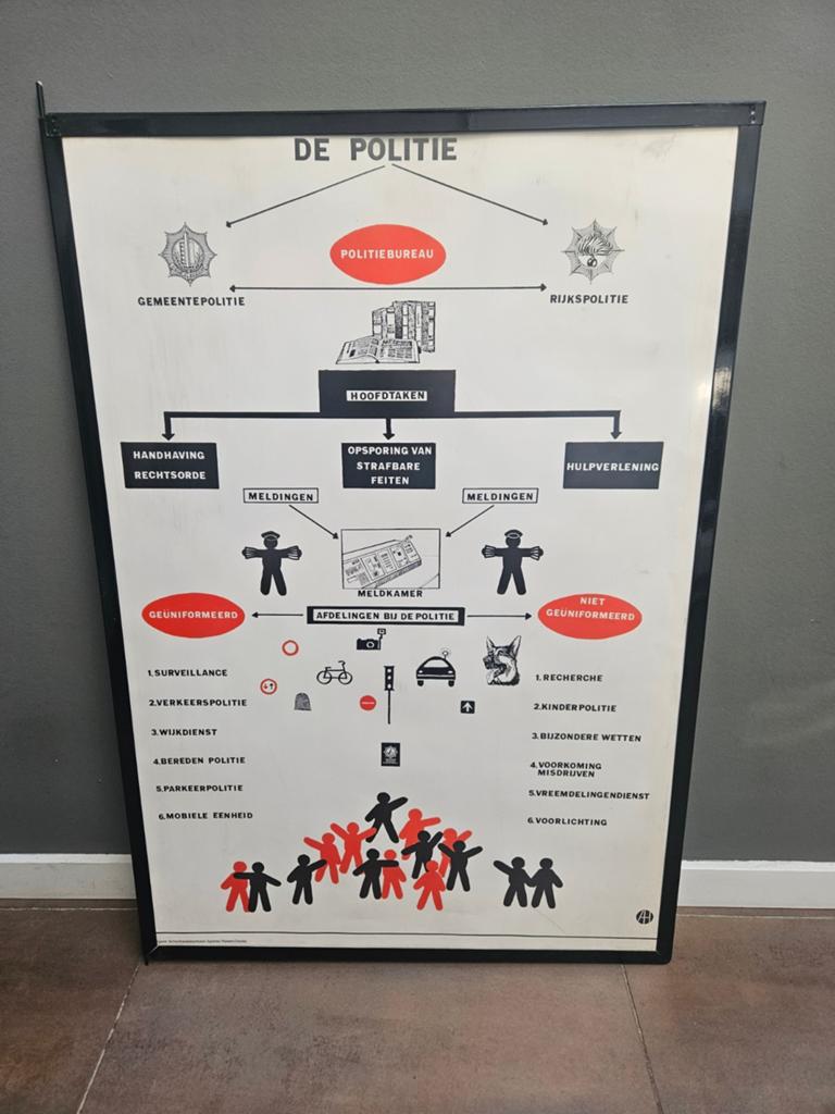 6 oude schoolplaten Agteres Rijssen Zwolle Jaren 60, Antiek en Kunst, Antiek | Schoolplaten, Ophalen, Geschiedenis