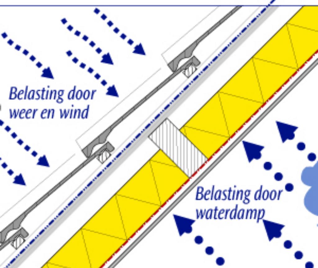 Megatec dakfolie nu in prijsverlaagd, Ophalen of Verzenden, Nieuw, Zwart, 15 m² of meer