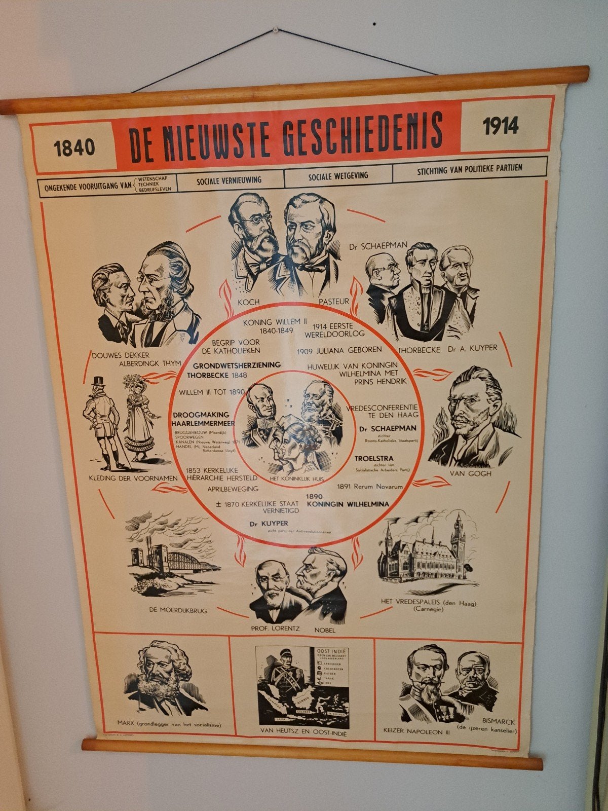 14 oude schoolkaarten wandkaart Geschiedenis van Nederland, Ophalen of Verzenden, Geschiedenis