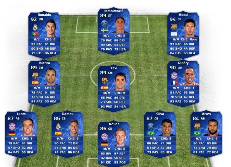 FIFA 14 voor PC - Bereid je voor op de nieuwe online server!, Spelcomputers en Games, Ophalen, Online, Gebruikt, Sport