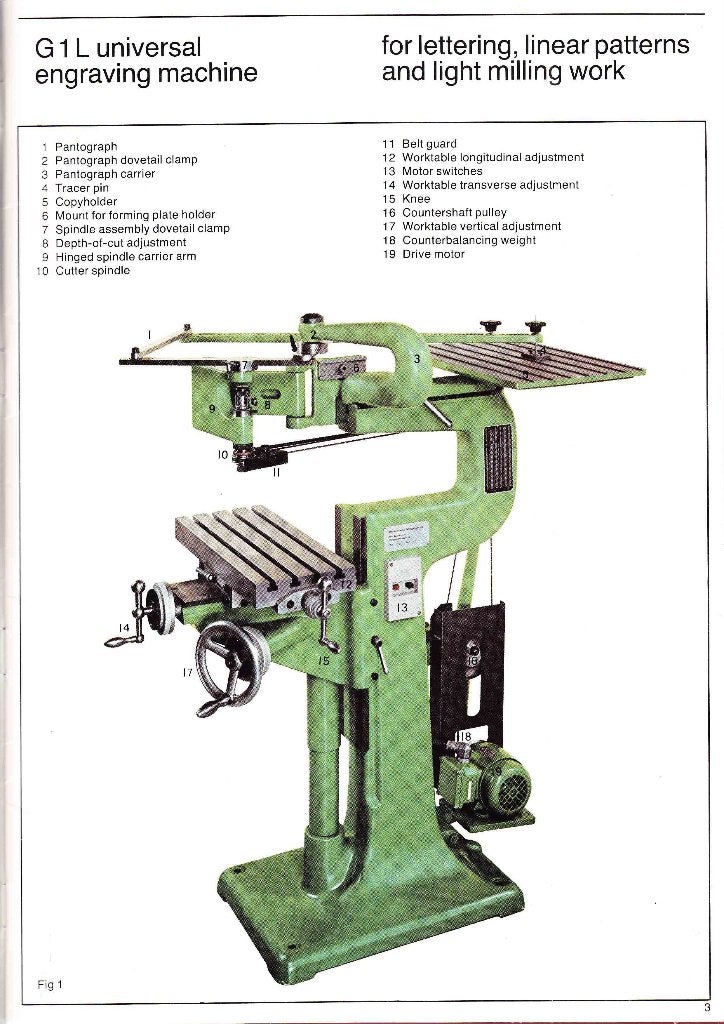Machines, Ophalen