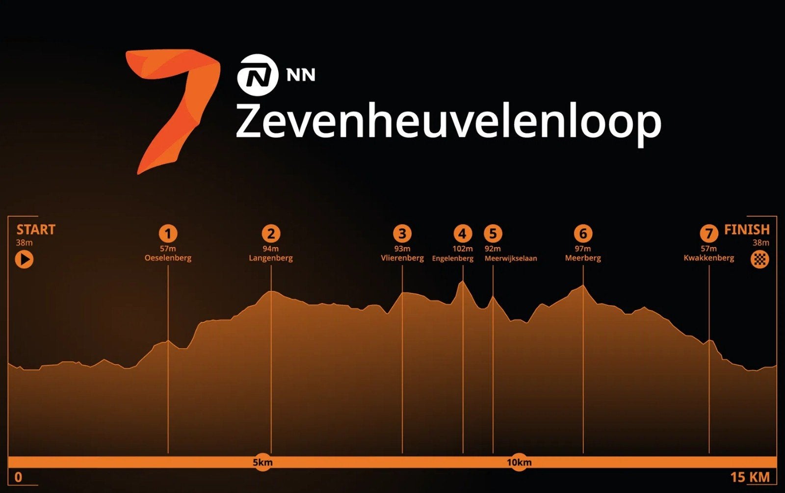 Gezocht: 2 kaartjes voor de zevenheuvelenloop 2026, Twee personen, Overige soorten