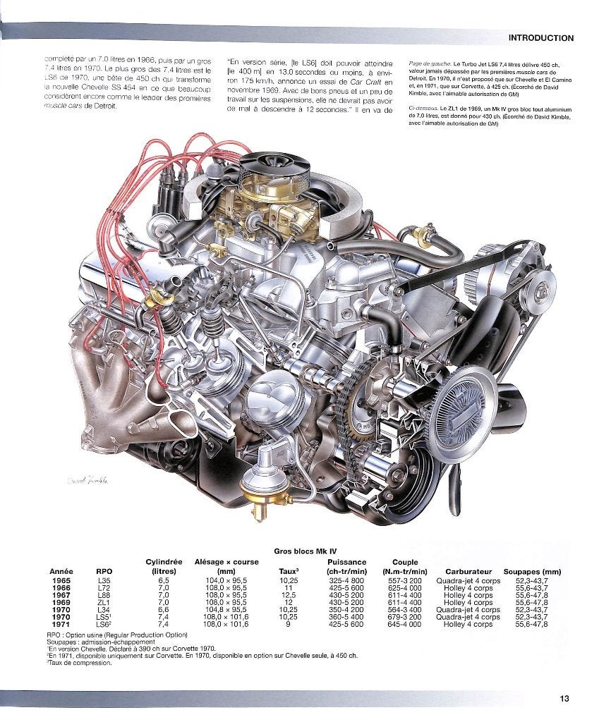 Chevrolet Muscle Cars (1955-1974), Verzenden, Chevrolet, Nieuw, Mike Mueller