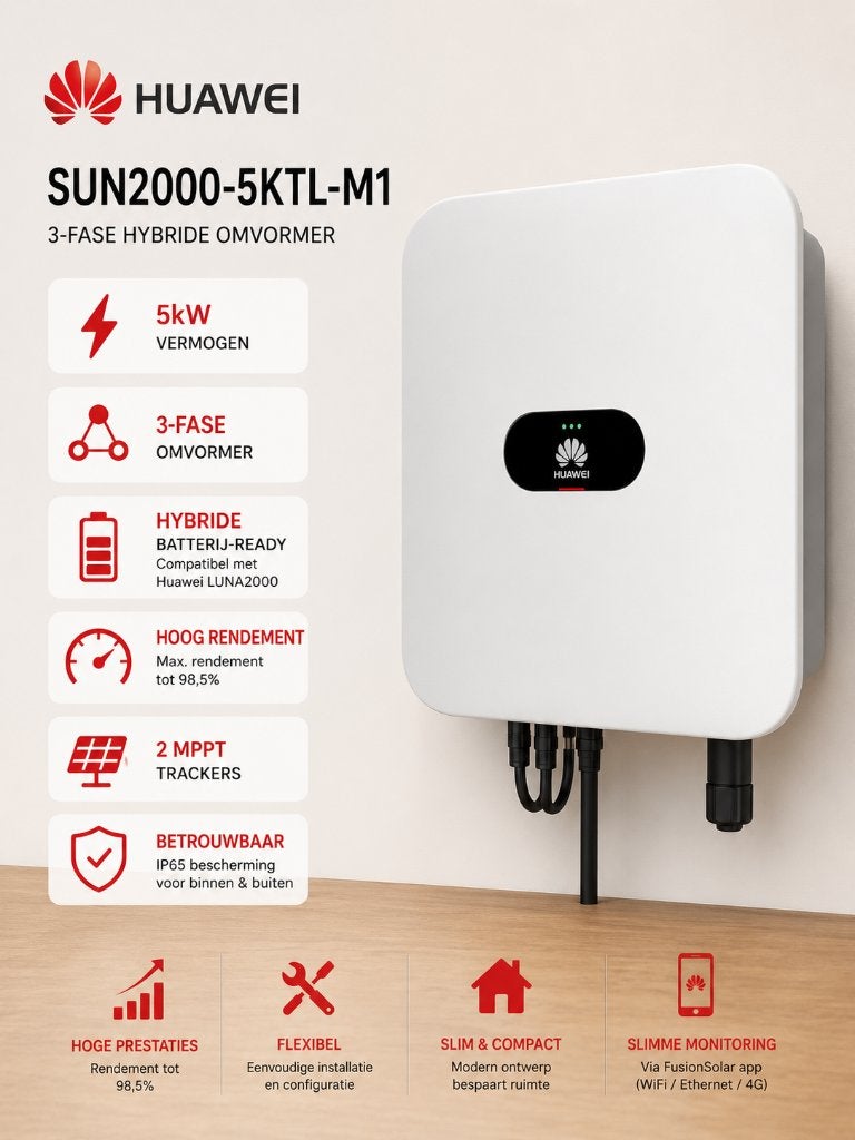 Huawei Omvormer, Ophalen of Verzenden, Nieuw
