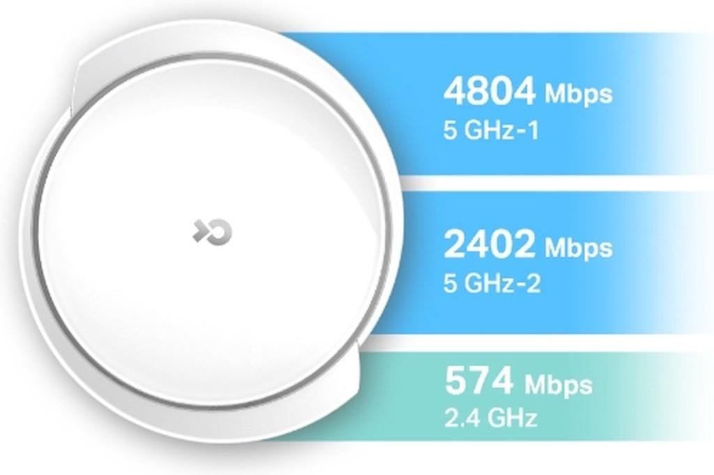 📶 *ACTIE* Tp-link Deco X95 AX7800 tri-band Wifi 6 Nieuw, Computers en Software, WiFi-versterkers, Tp link, wifi 6, deco, x50, x50, xe75
