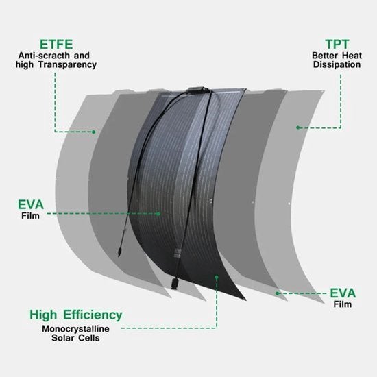 Zonnepaneel - Zonnepanelen - Zonnepanelen Met Stekker - Zonn, Corvance B.V., Verzenden, Nieuw, Corvancebol@gmail.com