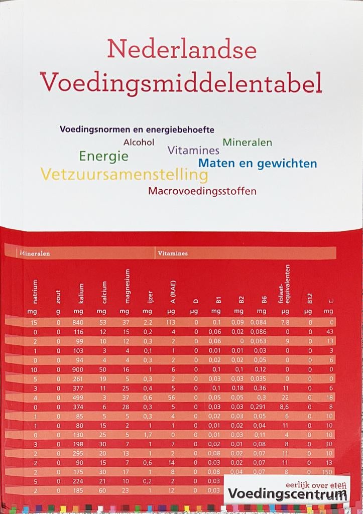 Nederlandse Voedingsmiddelentabel, Nieuw, Voedingscentrum, Alpha, HBO