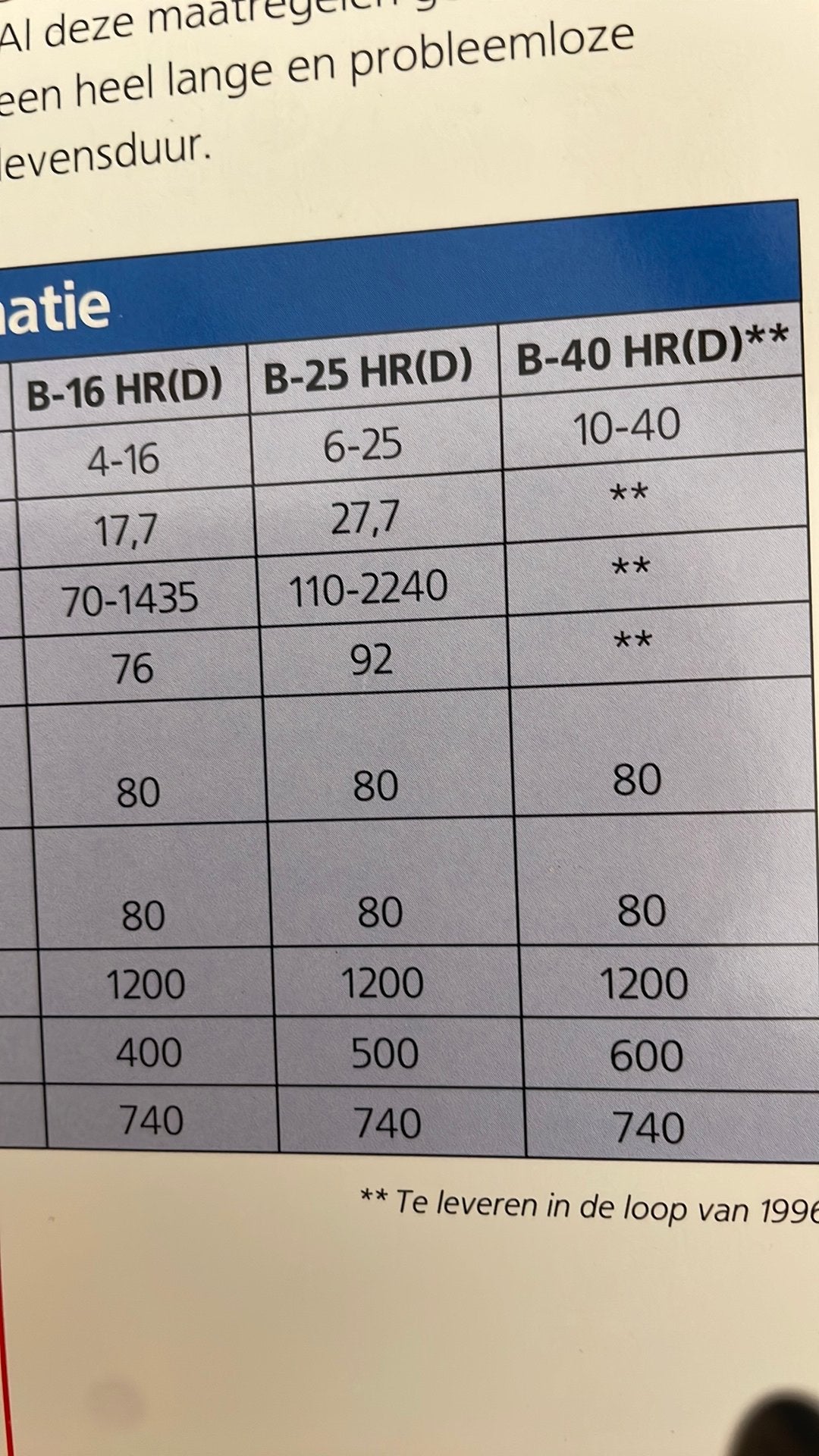 Gevraagd brink heteluchtverwarming downflow, Doe-het-zelf en Verbouw, Verwarming en Radiatoren, Ophalen, Minder dan 60 cm, Overige typen