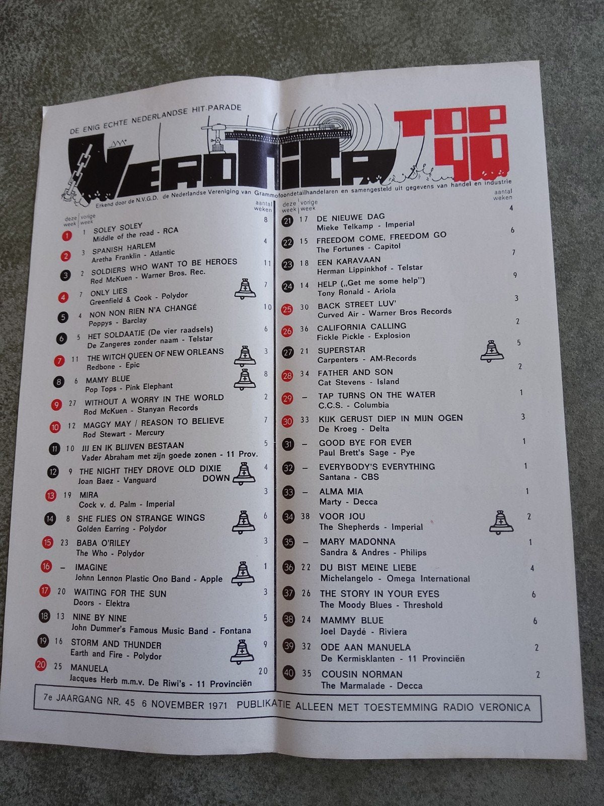 Veronica:  Top 40   6 nov.  1971, Ophalen of Verzenden, Boek, Tijdschrift of Artikel