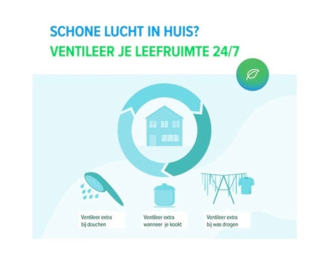 Ventilatiespecialist: Frisse Lucht, Gezond Huis, Ophalen of Verzenden, Nieuw, Ventilator en Afzuiger