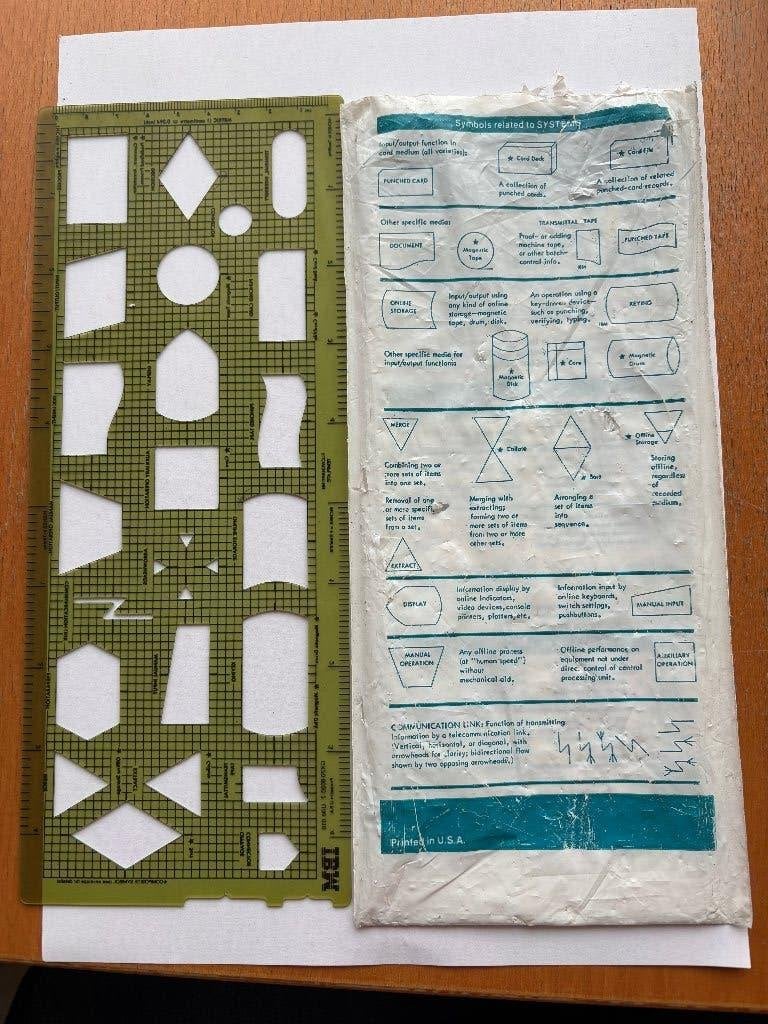 IBM flowchart template, vintage 1970,(stroomschema-sjabloon), Ophalen of Verzenden, Zo goed als nieuw, Overige typen