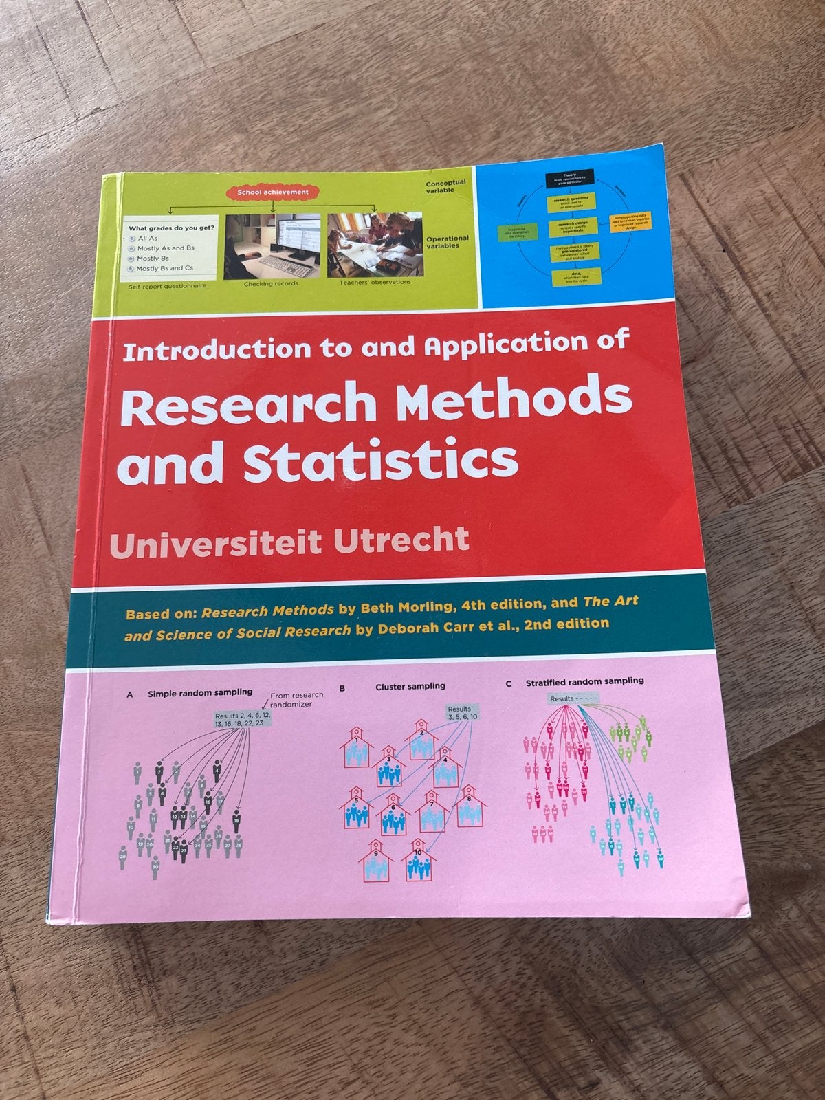 Introduction to Research Methods and Statistics Utrecht, Boeken, Studieboeken en Cursussen, Ophalen of Verzenden, Gamma, Zo goed als nieuw