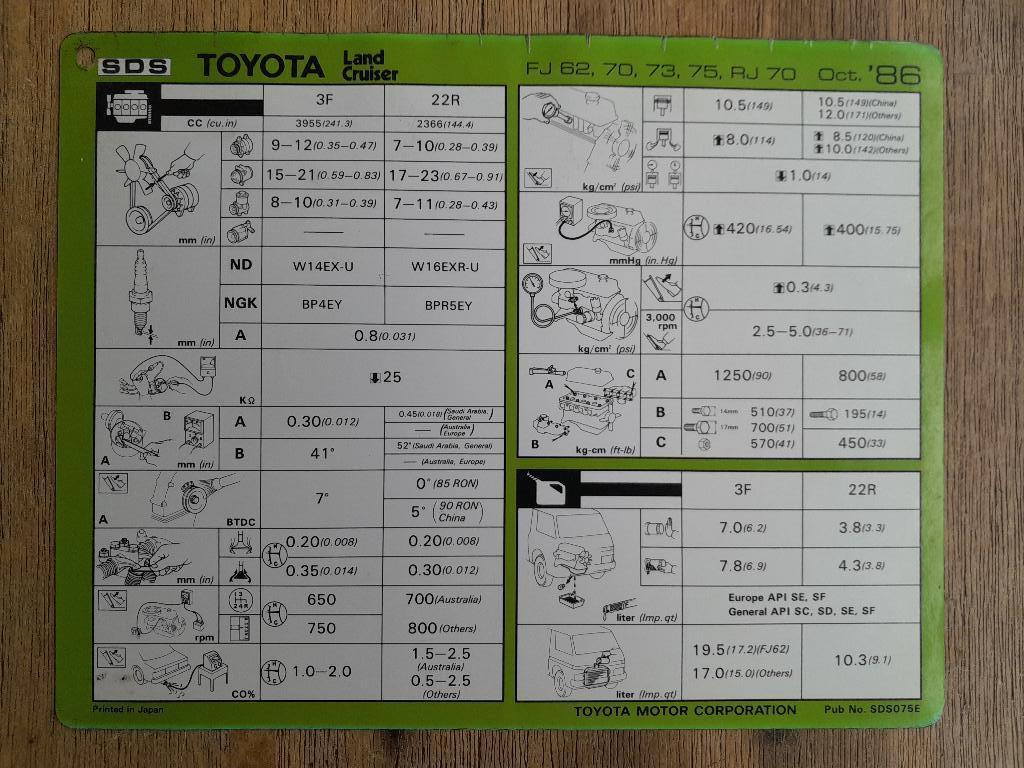 Werkplaatsblad/Servicekaart - LANDCRUISER FJ 62 70 73 - 1986, Verzenden