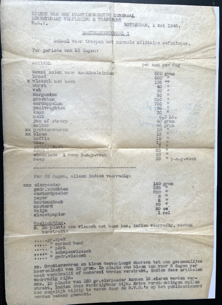 Rantsoenen overzicht voor Nederlandse militairen - 1946, Verzenden, Landmacht, Nederland, Overige typen