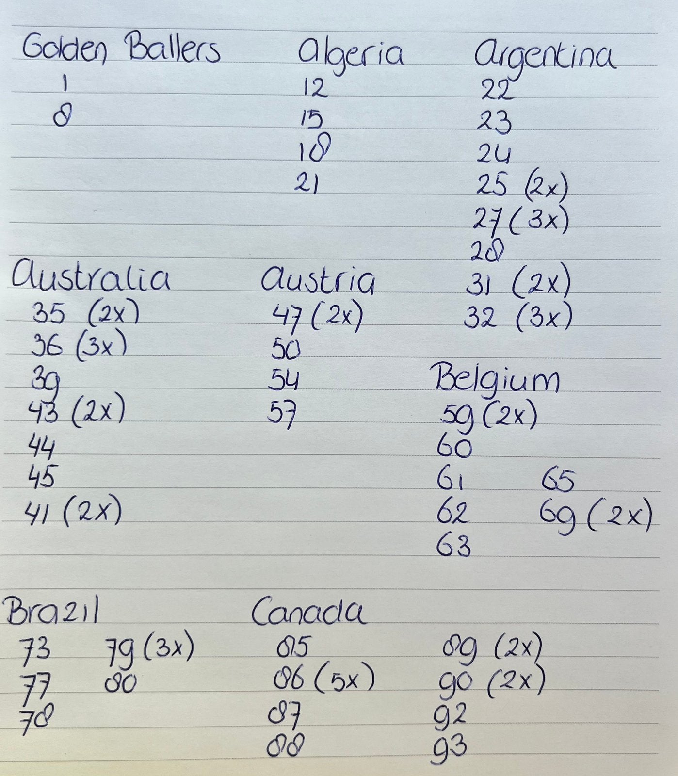 Panini World Cup 2026 “Dubbele kaarten”, Ophalen of Verzenden, Zo goed als nieuw, Meerdere stickers