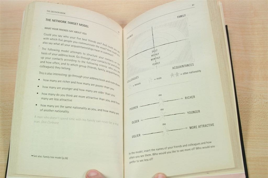 Het Beslisboek — 50 Modellen Voor Strategisch Denken, Ophalen of Verzenden, Alpha, Gelezen, HBO