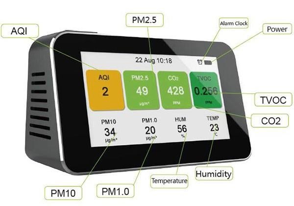 ATO luchtkwaliteitsmonitor. Fijnstof, CO2, TVOC, temp, vocht, Ophalen of Verzenden, Zo goed als nieuw