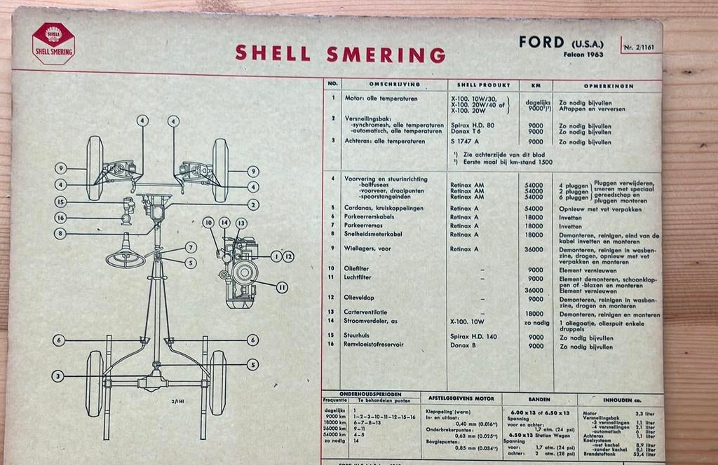 Ford (USA) Falcon 1963, Ophalen of Verzenden