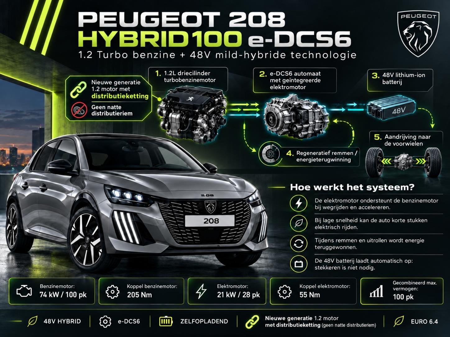 Peugeot 208 1.2 Hybrid 100PK e-DCS Aut. Allure Navigatie App, Auto's, Dealer onderhouden, 1195 kg, Gebruikt, 1199 cc
